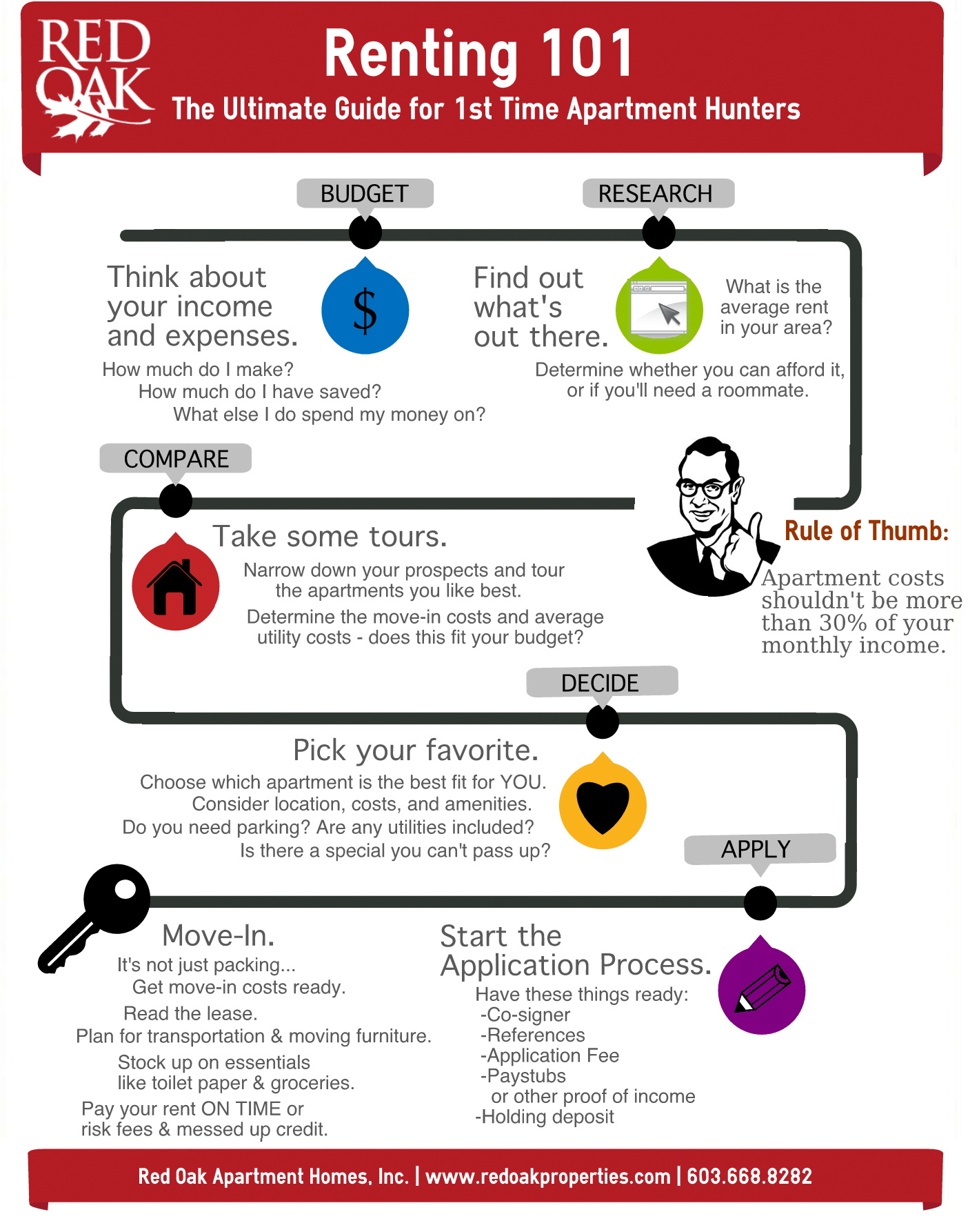 apartment renting guide